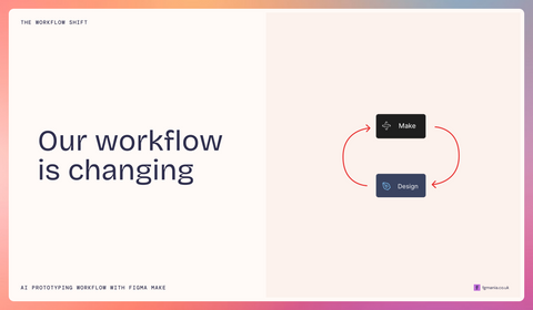 AI Prototyping Workflow with Figma Make (3 hours live-online)