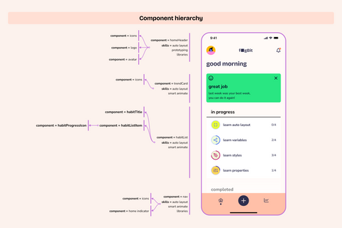 The figBang Theory (2 days in-person)
